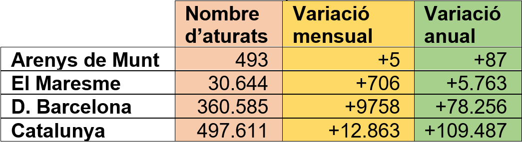 Dades d'atur desembre 2020