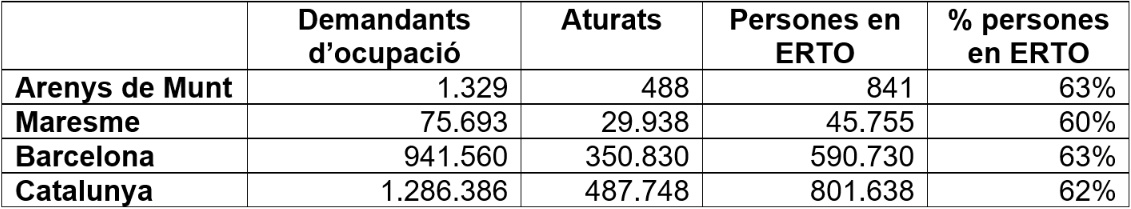 Dades d'atur novembre 2020