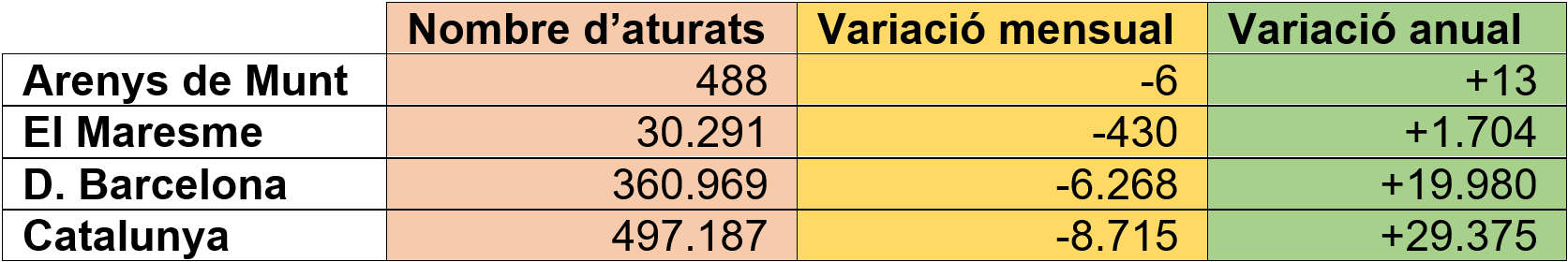 Dades d'atur abril 2021