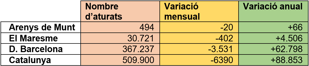 Dades d'atur març 2021