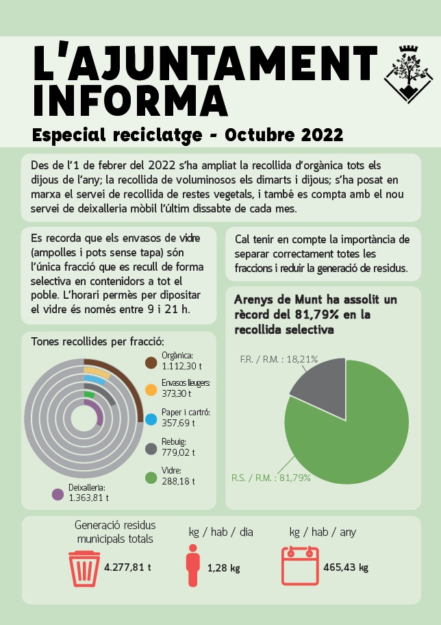 L'Ajuntament Informa Especial Reciclatge, octubre 2022
