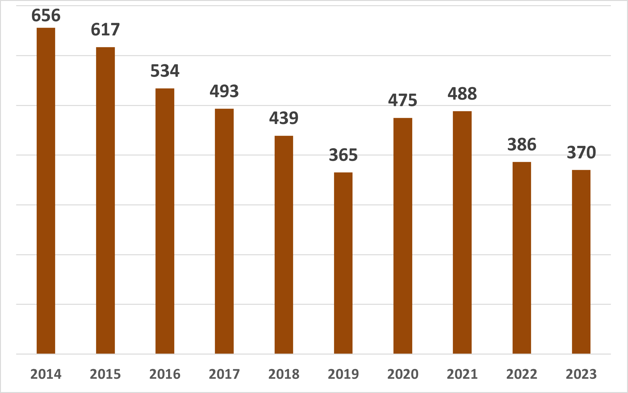 Dades d'atur abril 2023