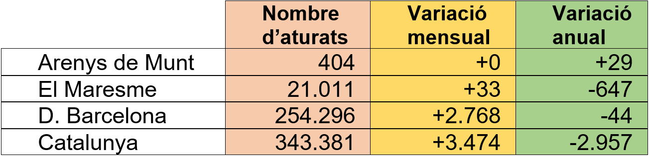 Dades d'atur desembre 2023