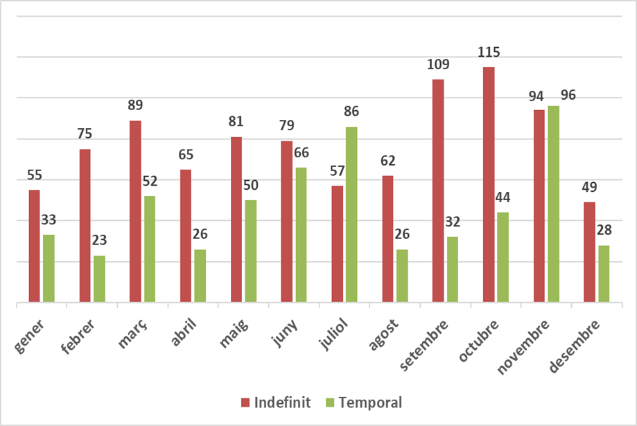 Dades d'atur desembre 2023