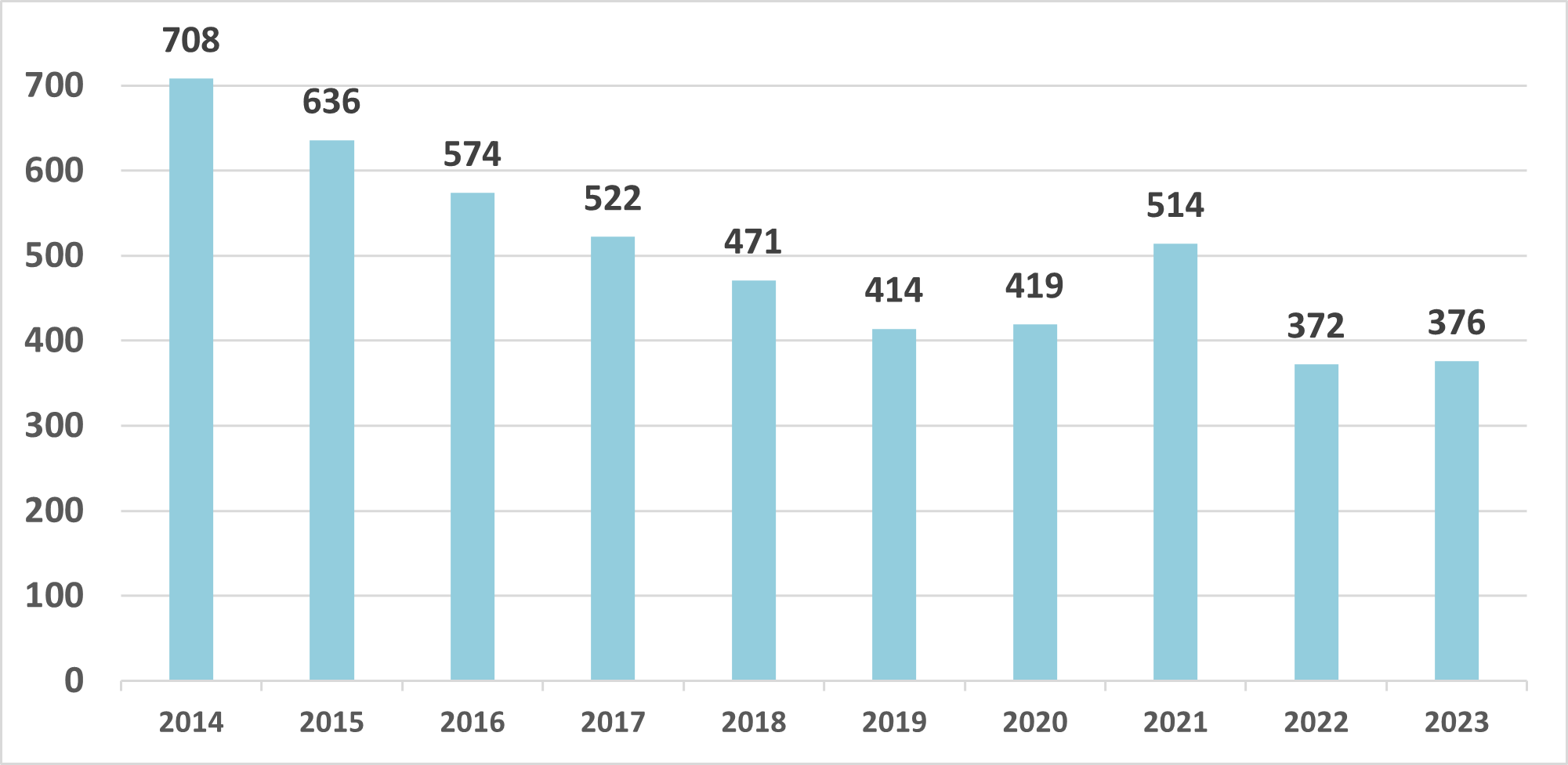 Dades d'atur de febrer de 2023: nou augment de l'atur al municipi
