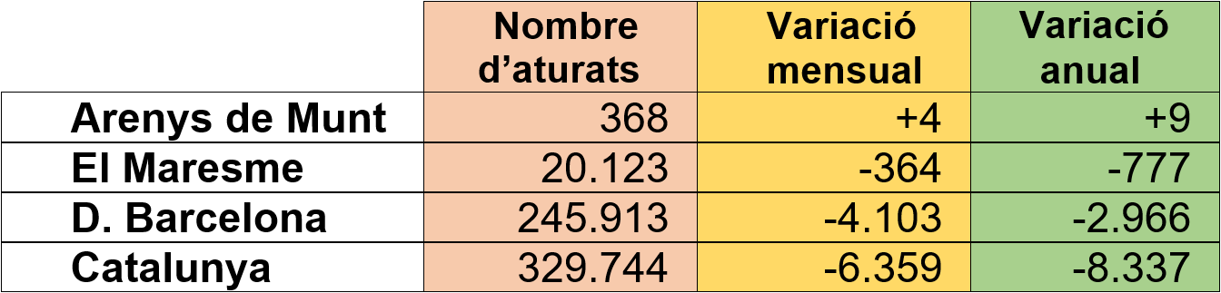 Dades d'atur juny 2023