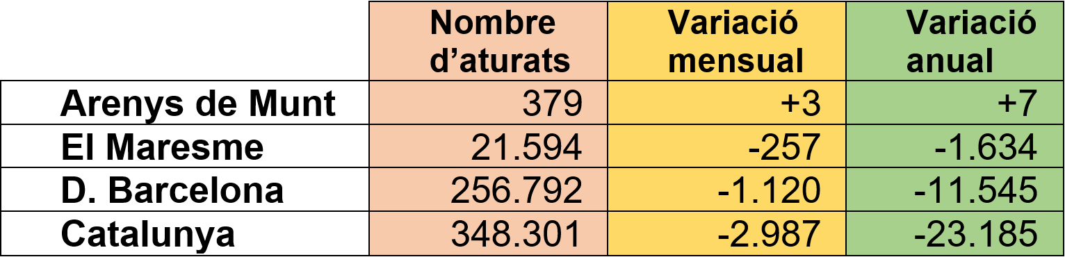 Dades d'atur març 2023