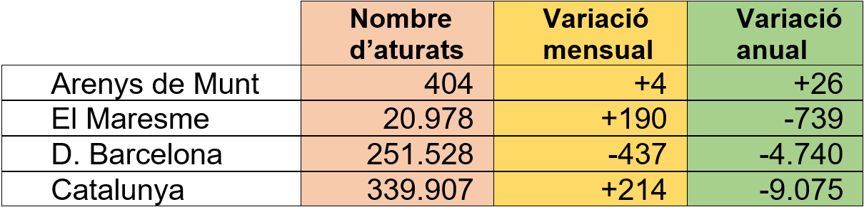 Dades d'atur novembre 2023