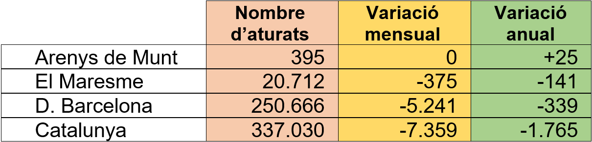 Dades d'atur abril 2024