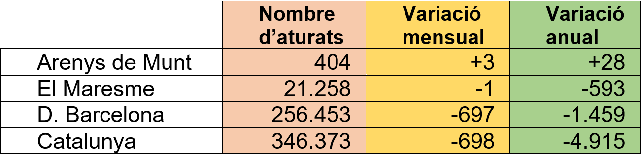 Dades d'atur febrer 2024