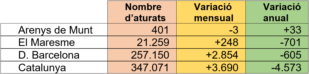 Dades d'atur gener 2024