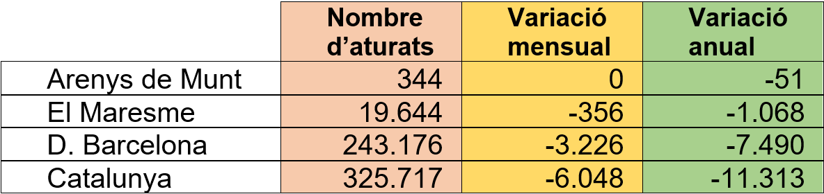 Dades d'atur abril 2025