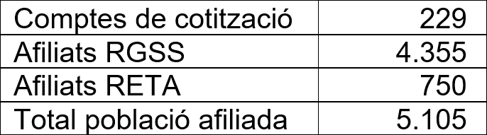 Dades d'atur abril 2025
