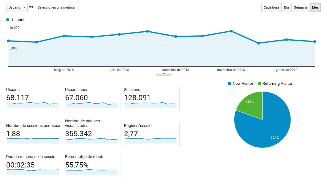 Els vilatans i vilatanes confien en el lloc web municipal i en fan un ús freqüent